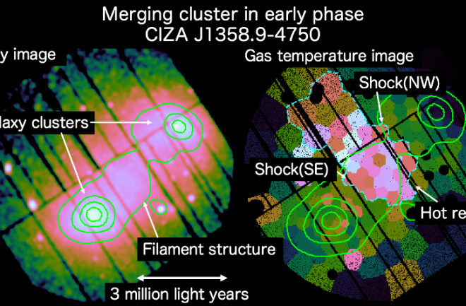 Diagram of merging galaxy clusters in early phase