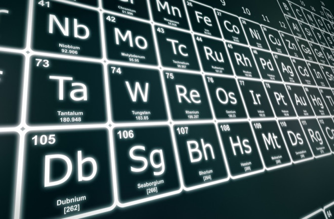 Periodic Table Elements